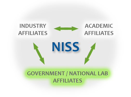 government affiliate overview