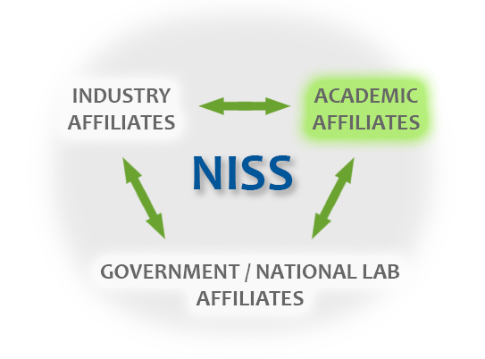 academic affiliate overview