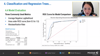 Yanling Zuo (Minitab LLC) reviews the ROC curve related to the model evaluation of a classification tree. Yanling Zuo (Minitab LLC) reviews the ROC curve related to the model evaluation of a classification tree.