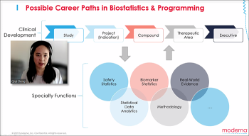 Qiqi Deng (Moderna) reviews career paths at Moderna.