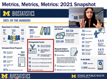 Bhramar Mukerjee (Michigan) reviews her Department of Biostatistics by the numbers.