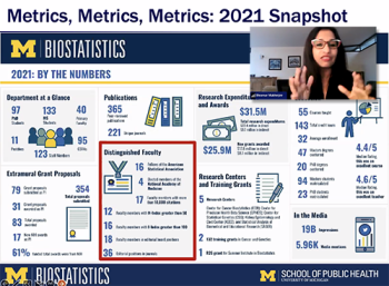 Bhramar Mukerjee (Michigan) reviews her Department of Biostatistics by the numbers. Bhramar Mukerjee (Michigan) reviews her Department of Biostatistics by the numbers.