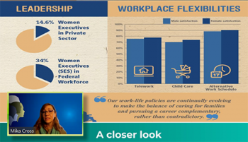 Mika Cross (Federal Worker Expert) reviews flexibilities that exist in federal workplace that affect women and families. Mika Cross (Federal Worker Expert) reviews flexibilities that exist in federal workplace that affect women and families.