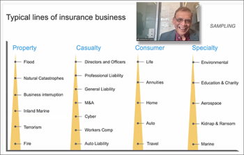 Siddhartha Dalal (Columbia University) describes the typical lines in an insurance business.
