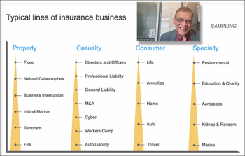 Siddhartha Dalal (Columbia University) describes the typical lines in an insurance business. Siddhartha Dalal (Columbia University) describes the typical lines in an insurance business.