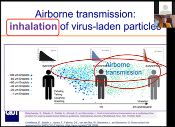 Lidia Morawska (Queensland University of Technology) describes the airborne transmission of particles.