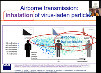 Lidia Morawska (Queensland University of Technology) describes the airborne transmission of particles. Lidia Morawska (Queensland University of Technology) describes the airborne transmission of particles.