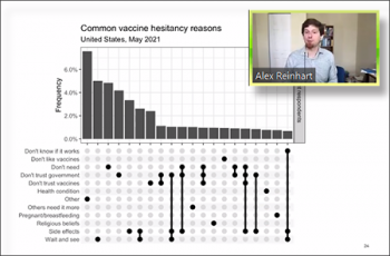 Alex Reinhart (Carnegie Mellon) reviews an upset plot of common vaccine hesitancies based on the Facebook survey data. Alex Reinhart (Carnegie Mellon) reviews an upset plot of common vaccine hesitancies based on the Facebook survey data.
