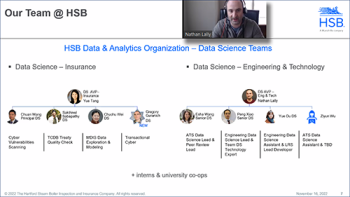 Nathan Lally, (Munich Re Group) reviews the types of data science teams that is company employs. Nathan Lally, (Munich Re Group) reviews the types of data science teams that is company employs.