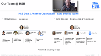 Nathan Lally, (Munich Re Group) reviews the types of data science teams that is company employs.