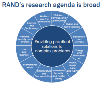 A slide from Bonnie Ghosh-Dastidar's presentation that shows the range of research the RAND corporation is engaged in.