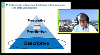Victor Lo (Fidelity Investments) makes a point during an overview of the top ten data science essentials for business. Victor Lo (Fidelity Investments) makes a point during an overview of the top ten data science essentials for business.