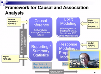 Victor Lo (Fidelity Investments) lays out a framework for causal and association analysis. Victor Lo (Fidelity Investments) lays out a framework for causal and association analysis.
