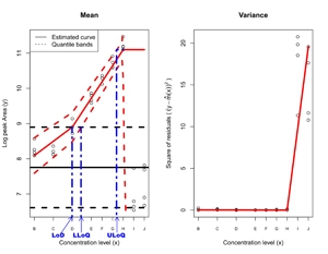 Proteomic Technologies for Cancer Biomarkers