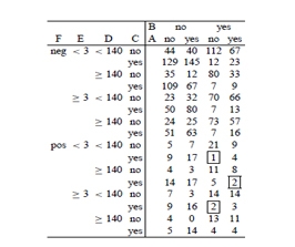 chart from data swapping project