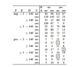 chart from data swapping project