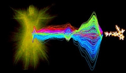 omics