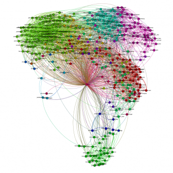 networking graph